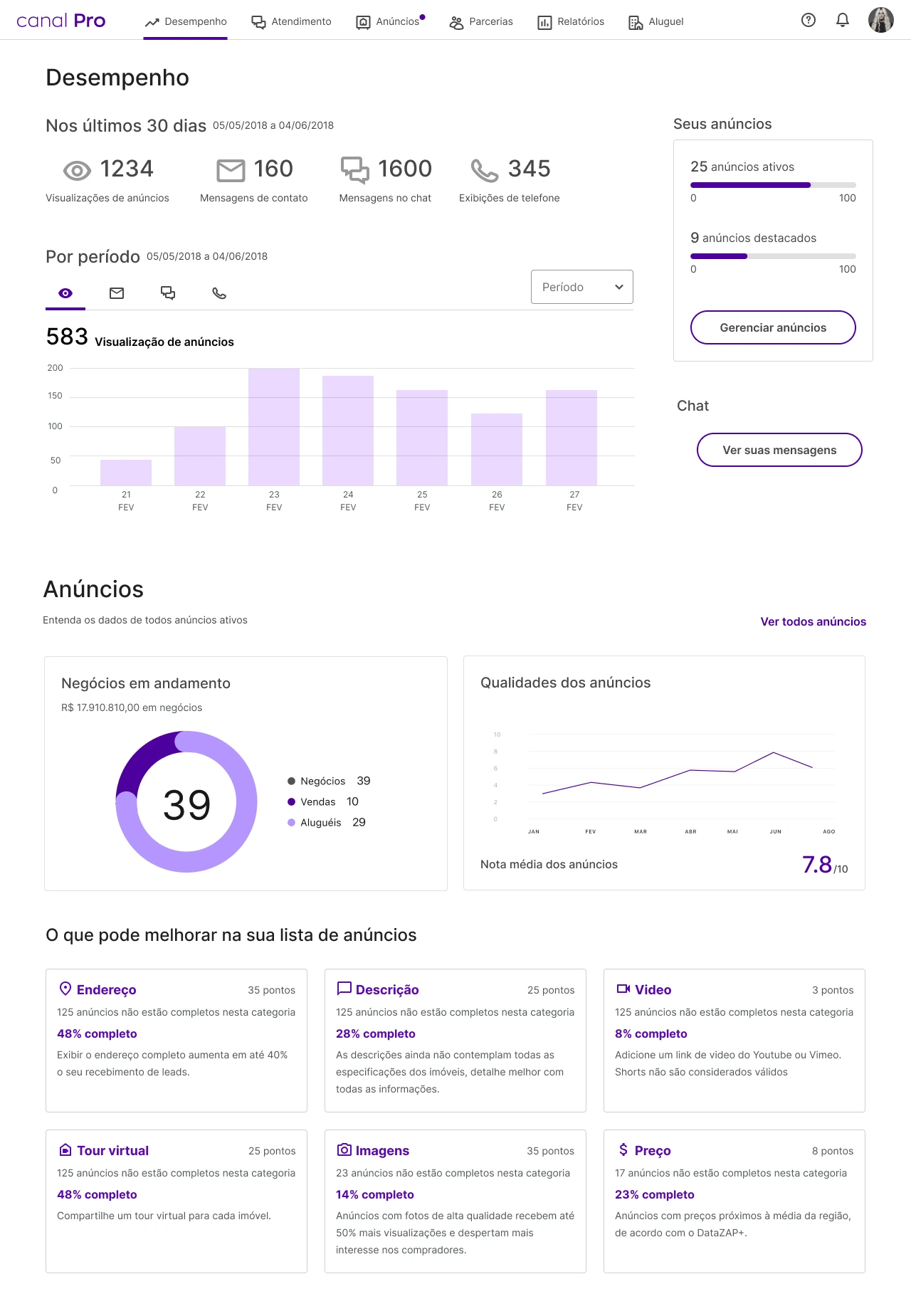 Desempenho dashboard — quality score trend & suggested improvements