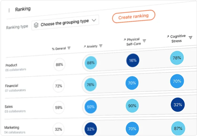 Mapa HDS ranking dashboard